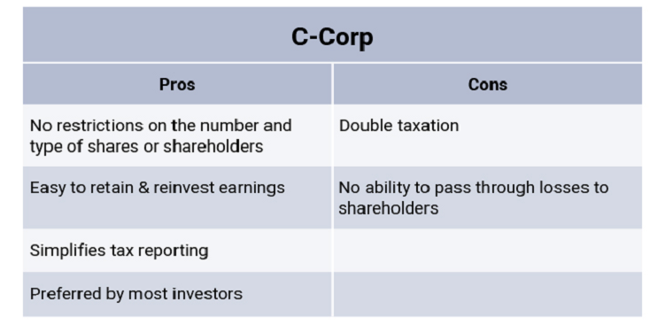c-corporation tax benefits