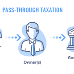 how pass through taxation works for llc