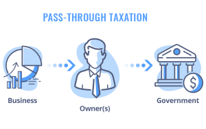 how pass through taxation works for llc