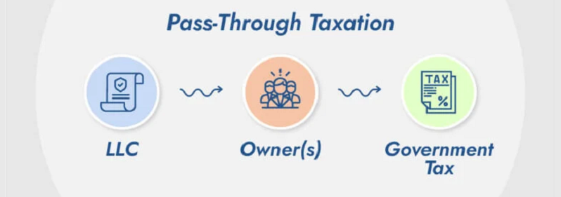 llc pass-through tax advantages