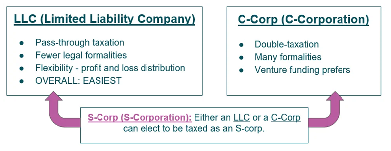 managing your s-corporation