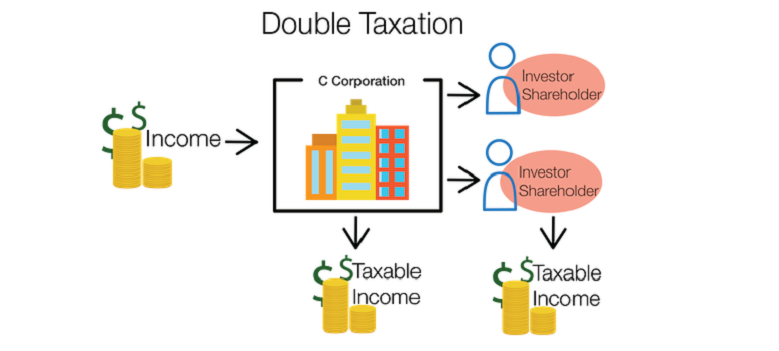 minimize c-corp double taxation