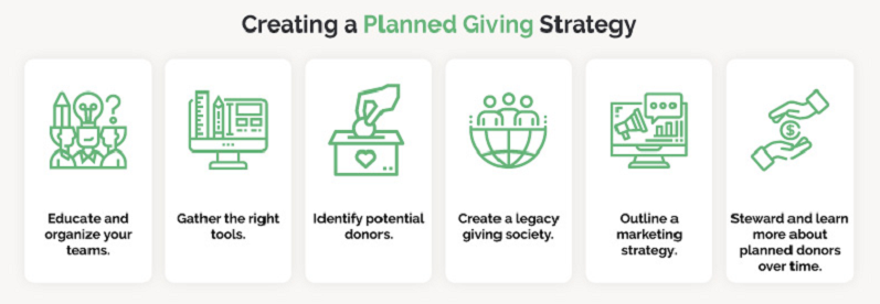nonprofit donor management importance