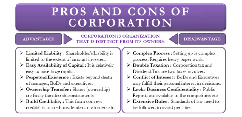 s-corp vs c-corp shareholder limitations