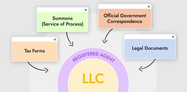 llc registered agent responsibilities