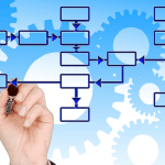 restructuring llc steps and strategies