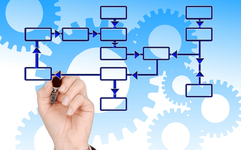 restructuring llc steps and strategies