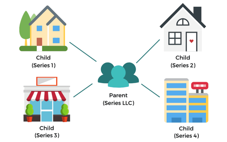 understanding series llc unique features