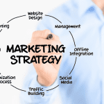 building marketing strategy drives results