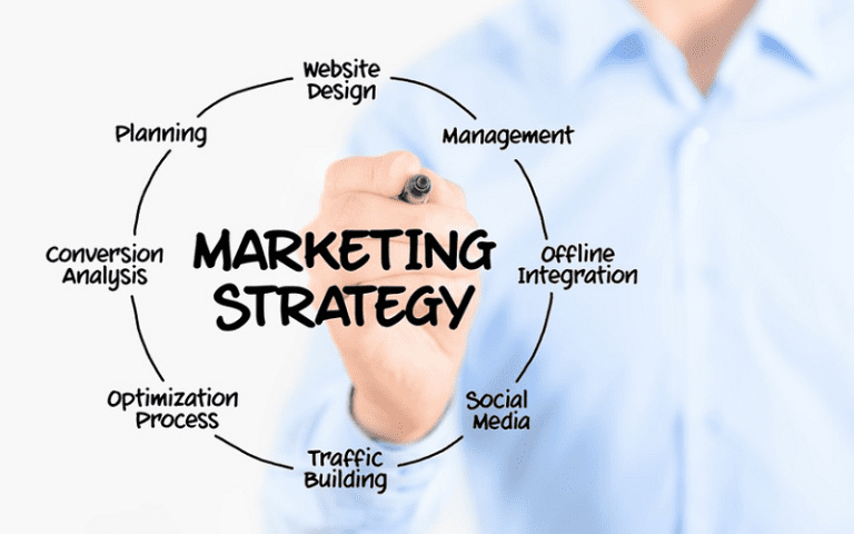 building marketing strategy drives results