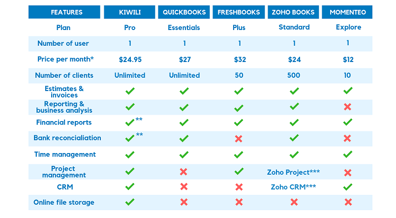 popular accounting software