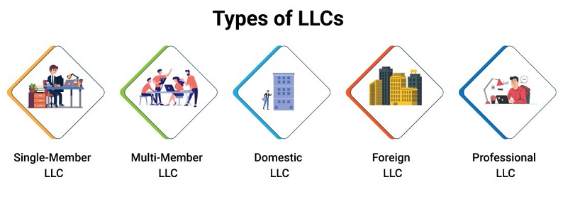 types of llcs