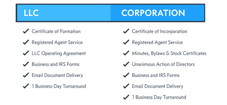 when to convert llc to c-corp